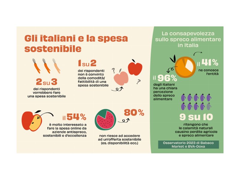 Spreco alimentare: cresce l’attenzione degli italiani