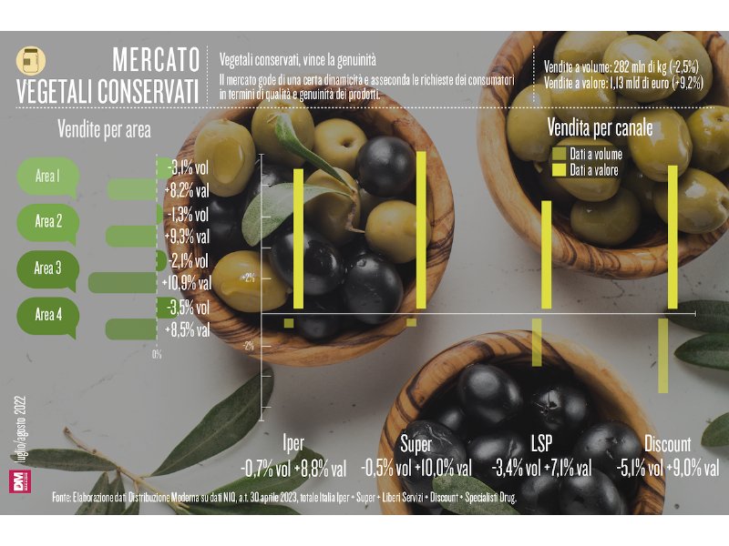 Vegetali conservati, vince la genuinità