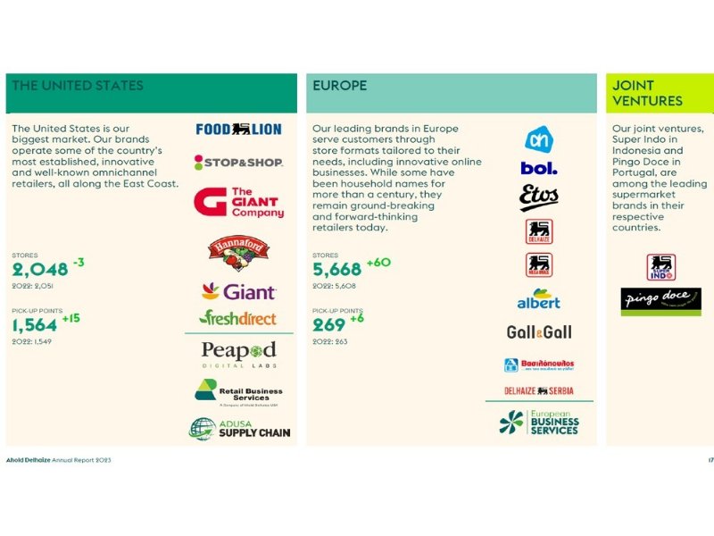 ahold-delhaize-chiude-32-supermercati-usa-unincrinatura-nellimpero