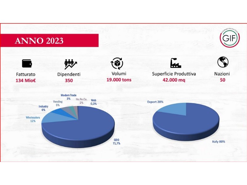 alcedo-acquista-firma-italia-e-da-vita-al-polo-dei-piatti-pronti