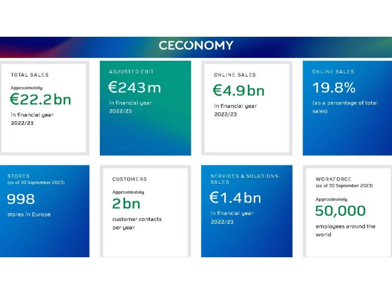 anversa-prima-mondiale-di-mediamarkt-nella-mobilita-elettrica