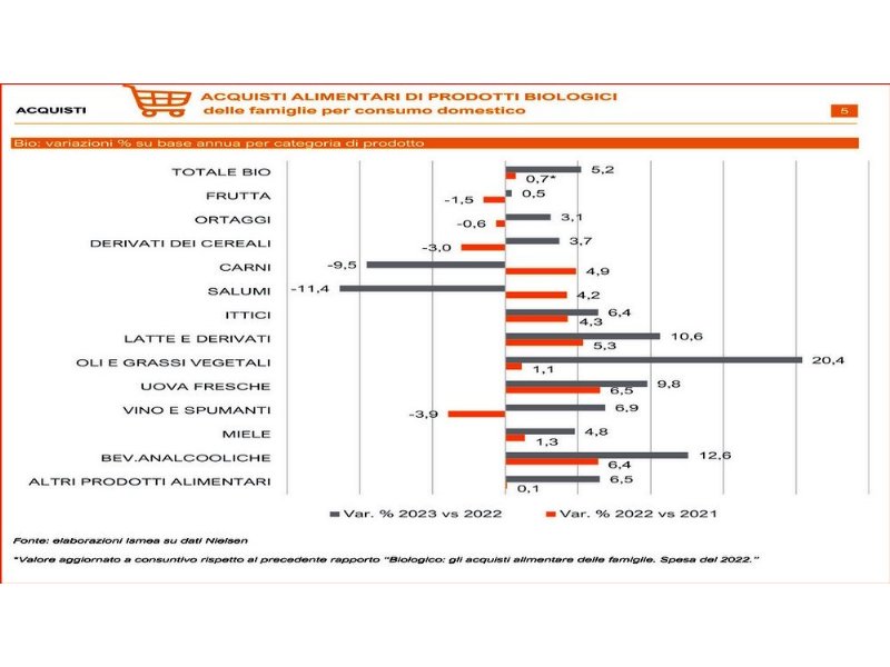 biologico-linflazione-media-e-di-3-punti-inferiore-a-quella-alimentare