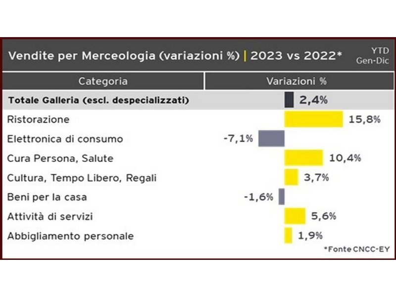 centri-commerciali-1