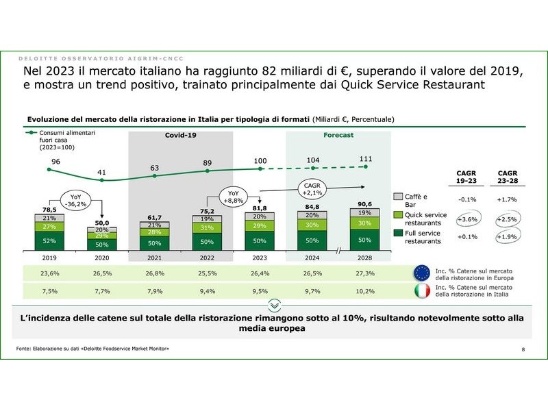 confimprese-jakala-fuori-casa-e-travel-pilotano-il-trimestre