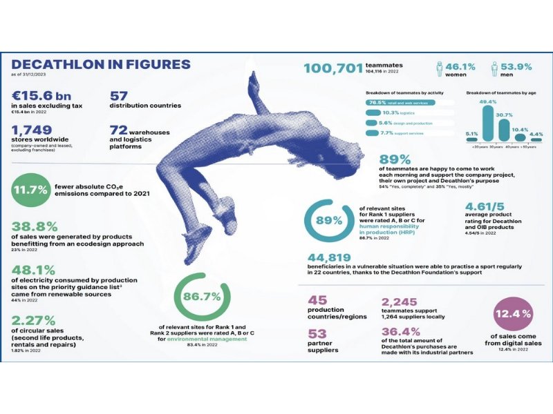 decathlon-crea-pulse-il-fondo-di-investimento-sportivo