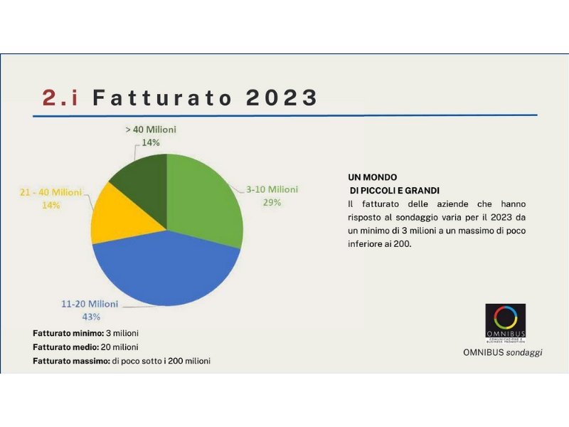 grossisti-ortofrutticoli-in-cerca-di-modernita-per-avvicinare-la-gdo