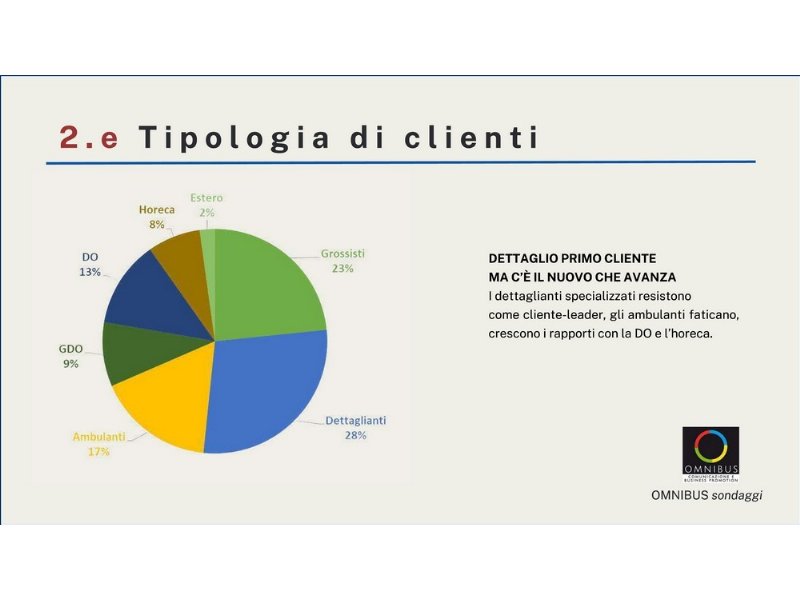 grossisti-ortofrutticoli-in-cerca-di-modernita-per-avvicinare-la-gdo