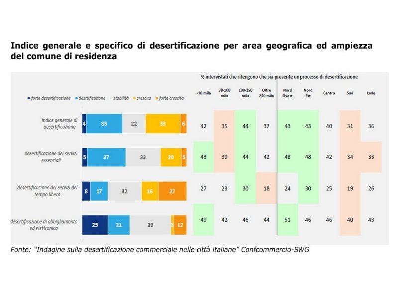 il-deserto-commerciale-preoccupa-gli-italiani