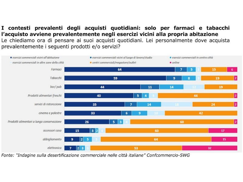 il-deserto-commerciale-preoccupa-gli-italiani