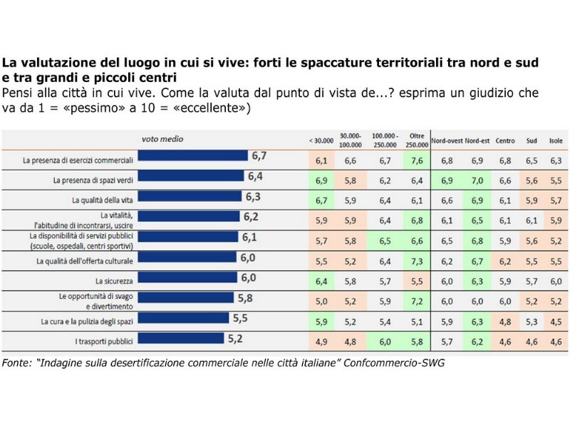 il-deserto-commerciale-preoccupa-gli-italiani