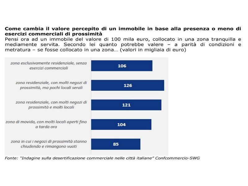 il-deserto-commerciale-preoccupa-gli-italiani