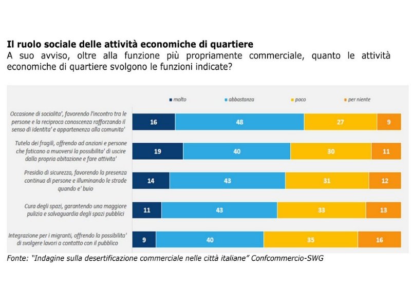 il-deserto-commerciale-preoccupa-gli-italiani