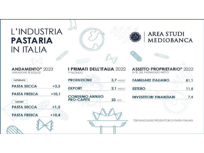 la-pasta-italiana-nella-cucina-di-mediobanca