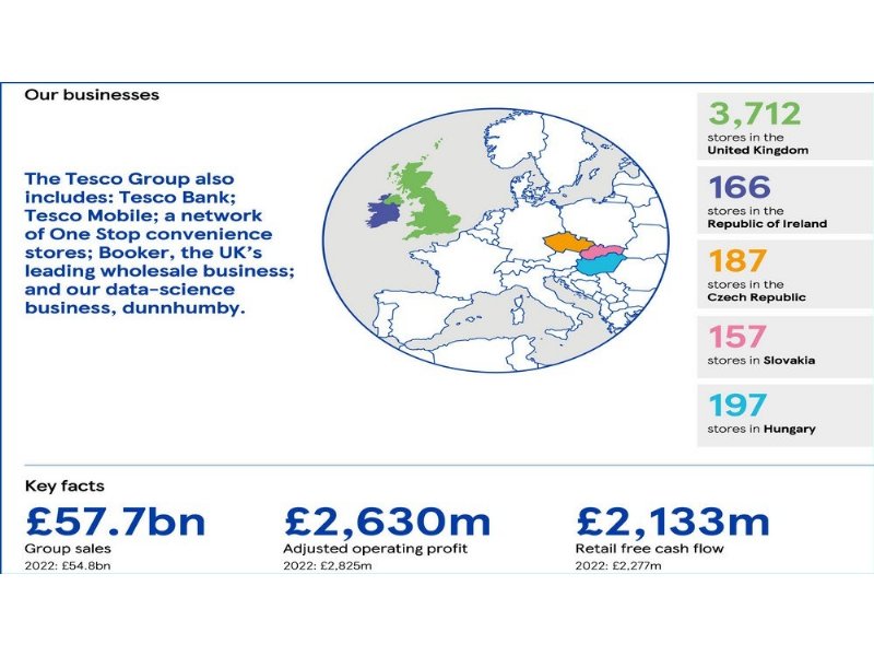 lidl-impone-a-tesco-il-ritiro-di-clubcard-restyling-da-8-milioni-di-sterline