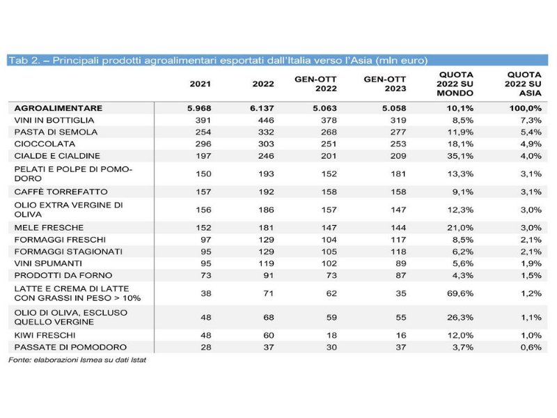 mar-rosso-il-made-in-italy-agroalimentare-rischia-6-miliardi-di-euro