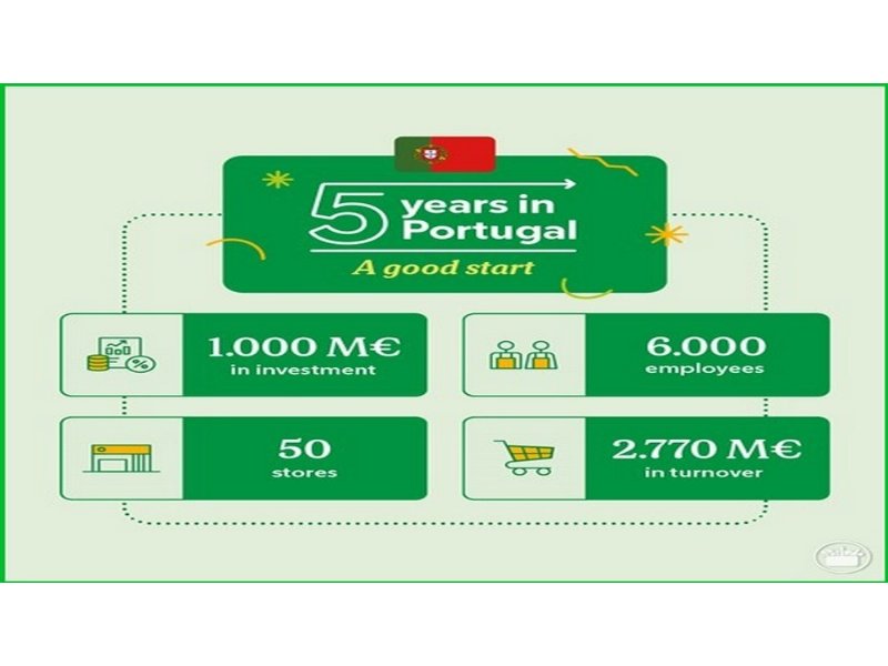 mercadona-portogallo-50-punti-vendita-nei-primi-5-anni