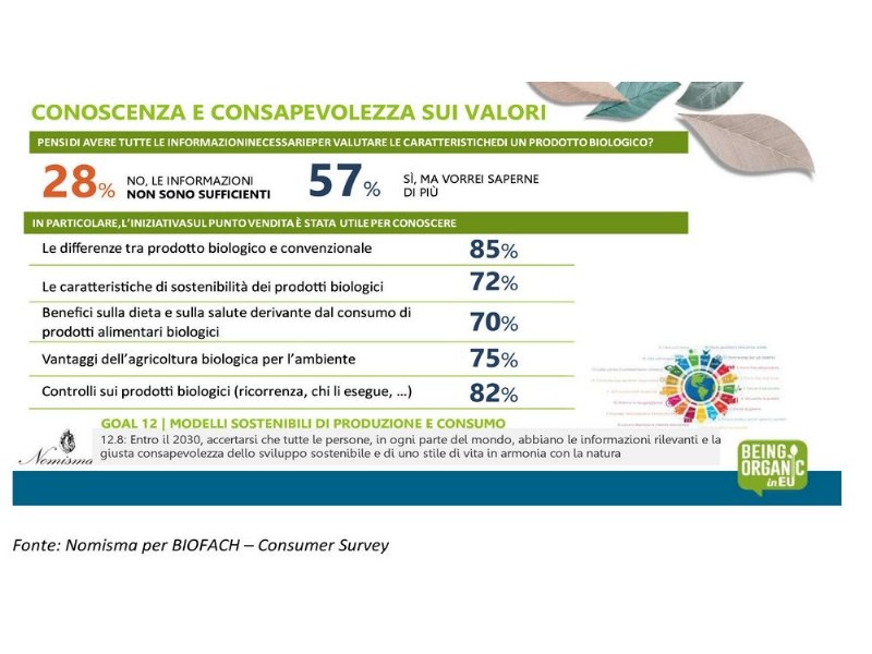 nel-2023-biologico-riprende-quota-dot-dot-dot-nonostante-linflazione