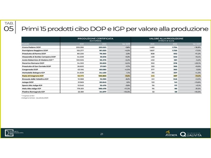 pastificio-liguori-dieci-milioni-nel-parco-fotovoltaico