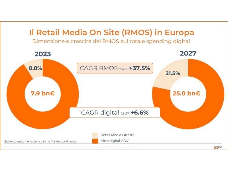 retail-media-siamo-solo-allinizio