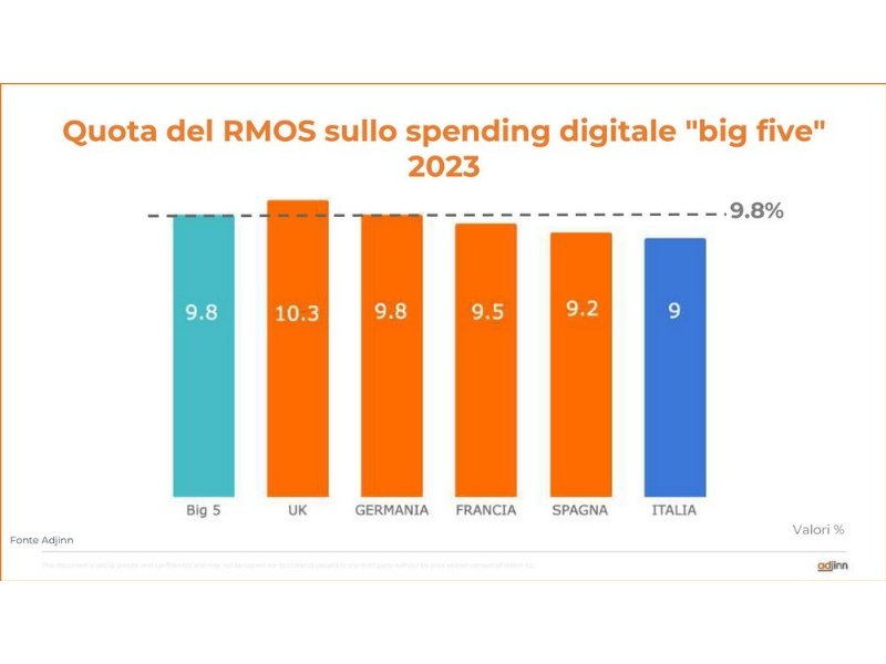 retail-media-siamo-solo-allinizio