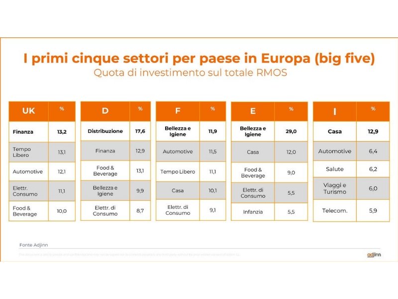 retail-media-siamo-solo-allinizio