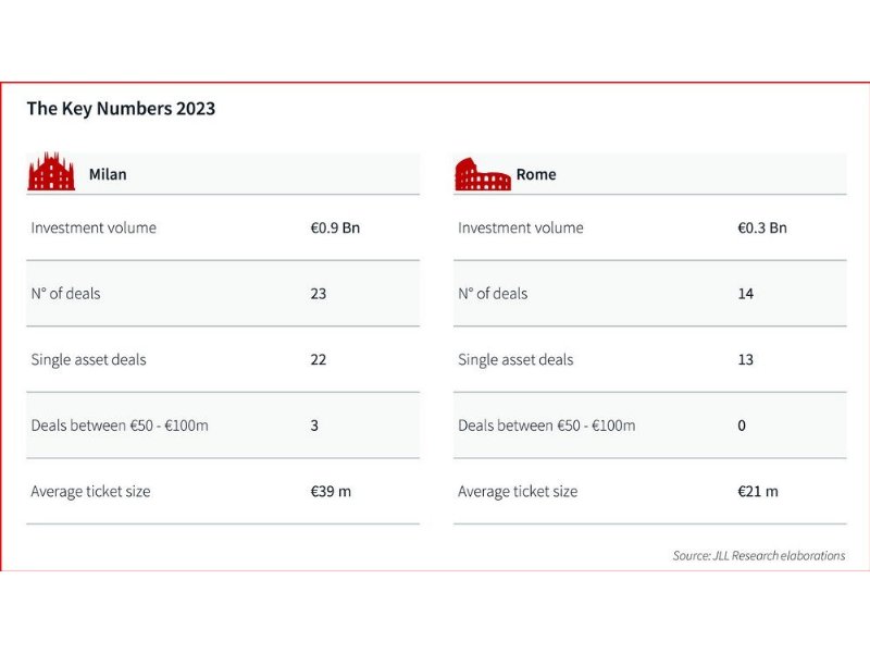 sedi-rigenerate-per-deloitte-e-amazon