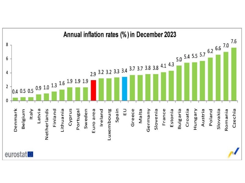 un-anno-di-inflazione-dot-dot-dot-in-calo