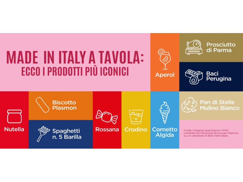 Made in Italy a tavola: i prodotti più iconici secondo gli italiani