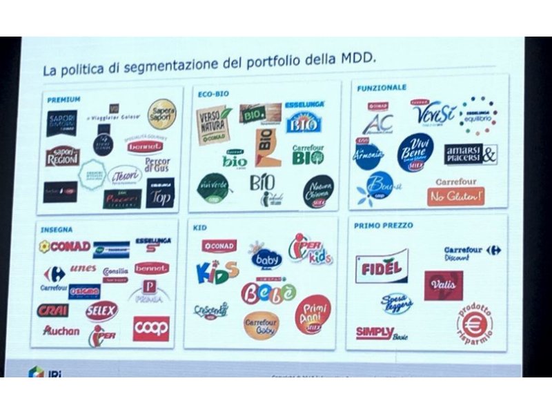 Mdd: Conad, Coop e Selex si ritagliano il 75% del giro d'affari