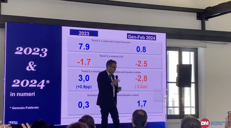 Penny Italia: 65 milioni di investimenti per il 2024