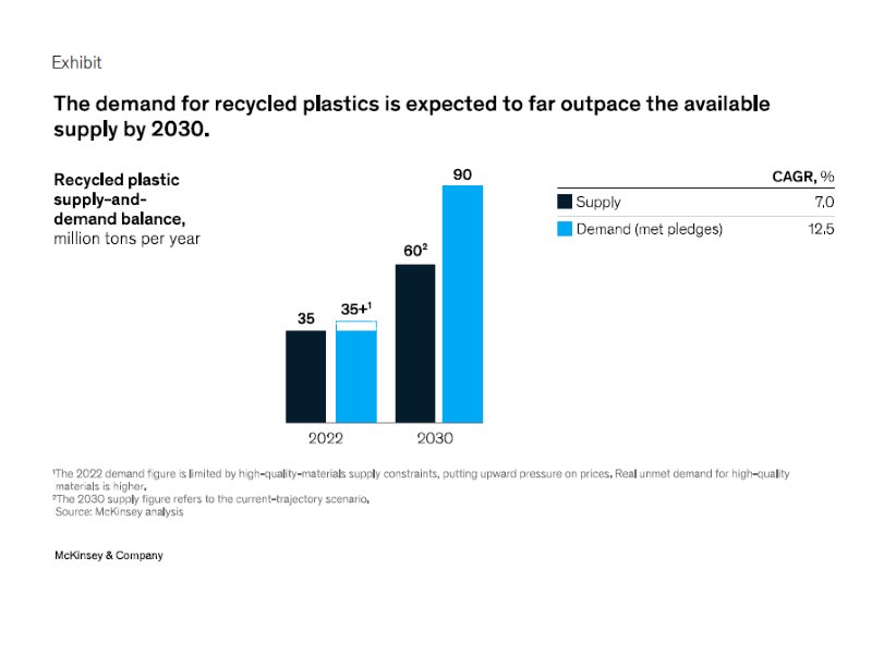  Settore retail: come raggiungere i target per il packaging sostenibile