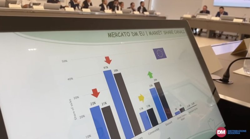 Todis, nel 2023 il fatturato sfiora 1,2 miliardi