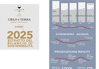 Cielo e Terra approva il bilancio di sostenibilità 2025