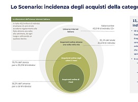 Food & grocery: 15,1 milioni di italiani comprano online. Guida la sapesa alimentare