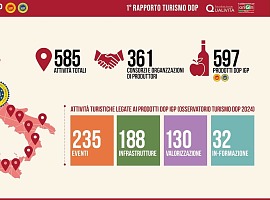 Qualivita e Origin Italia presentano il 1° Rapporto sul Turismo Dop
