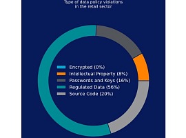 Report Netskope: nel retail aumenta l