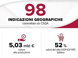 Csqa incorpora le attività di certificazione regolamentata di Check Fruit