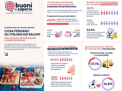 Ivsi lancia la campagna “Buoni a Sapersi” per promuovere una corretta informazione sui salumi
