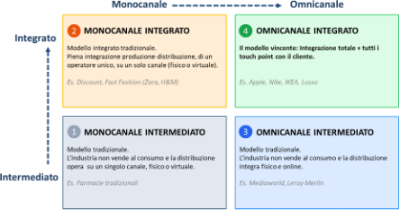 trade_lab-retail_institute-ricerca.png