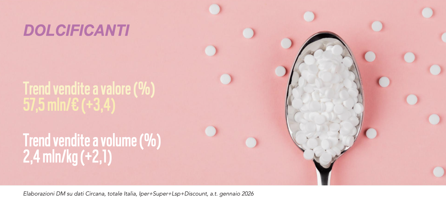 vendite dolcificanti