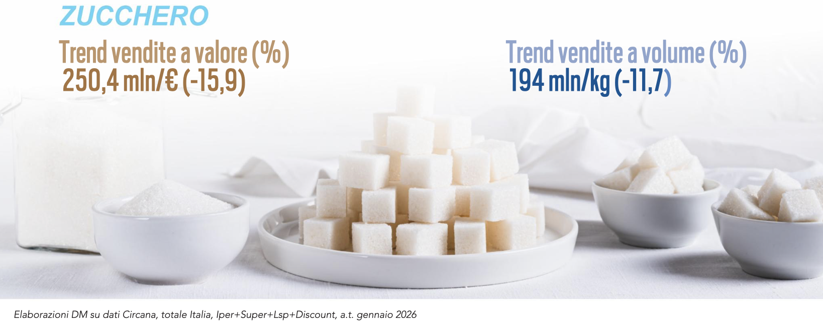 vendite zucchero