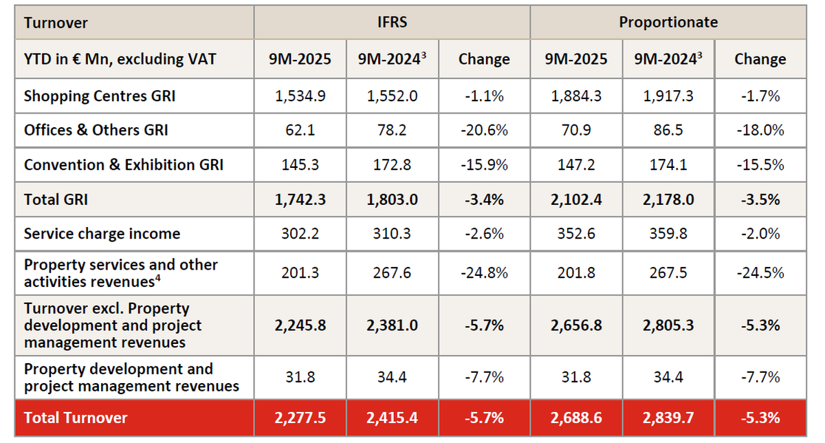 westfield milan milano porta est 1