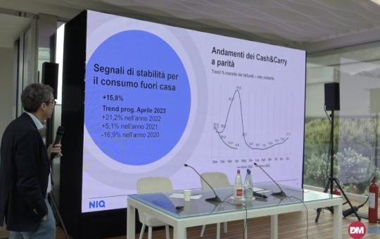 L’andamento dei consumi secondo NIQ