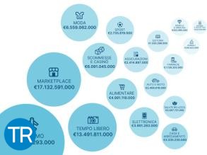 Casaleggio Associati: cresce il fatturato e-commerce in Italia